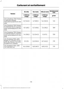 Ford-S-Max-I-1-manuel-du-proprietaire page 176 min