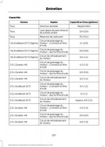 Ford-S-Max-I-1-manuel-du-proprietaire page 269 min