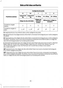 Ford-S-Max-I-1-manuel-du-proprietaire page 28 min