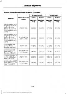 Ford-S-Max-I-1-manuel-du-proprietaire page 286 min