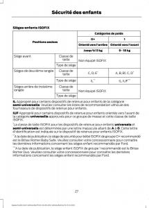 Ford-S-Max-I-1-manuel-du-proprietaire page 29 min