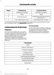 Ford-S-Max-I-1-manuel-du-proprietaire page 339 min