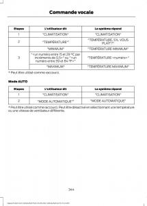 Ford-S-Max-I-1-manuel-du-proprietaire page 346 min