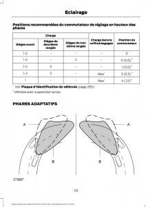 Ford-S-Max-I-1-manuel-du-proprietaire page 65 min