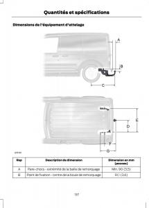 Ford-Tourneo-Connect-manuel-du-proprietaire page 139 min