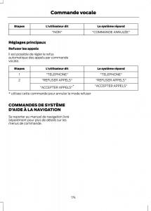 Ford-Tourneo-Connect-manuel-du-proprietaire page 176 min