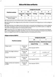 Ford-Tourneo-Connect-manuel-du-proprietaire page 19 min