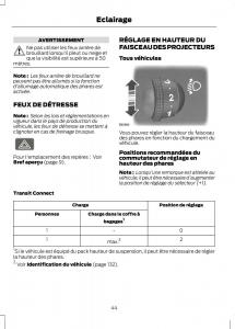 Ford-Tourneo-Connect-manuel-du-proprietaire page 46 min