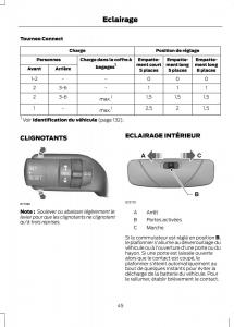 Ford-Tourneo-Connect-manuel-du-proprietaire page 47 min