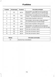 Ford-Transit-VII-7-manuel-du-proprietaire page 120 min