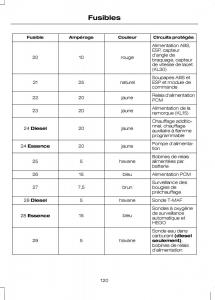 Ford-Transit-VII-7-manuel-du-proprietaire page 122 min