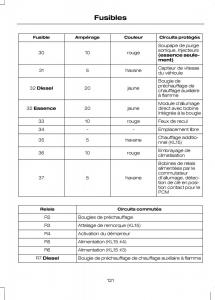 Ford-Transit-VII-7-manuel-du-proprietaire page 123 min