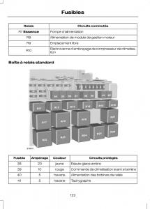 Ford-Transit-VII-7-manuel-du-proprietaire page 124 min