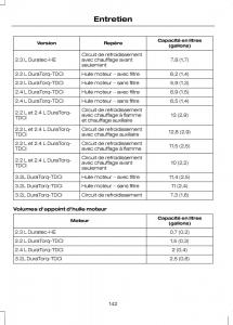 Ford-Transit-VII-7-manuel-du-proprietaire page 144 min