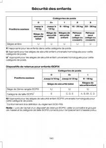 Ford-Transit-VII-7-manuel-du-proprietaire page 152 min