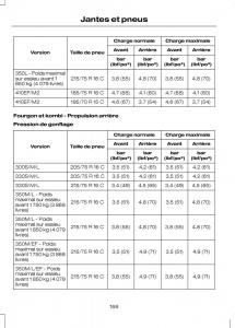 Ford-Transit-VII-7-manuel-du-proprietaire page 170 min