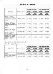 Ford-Transit-VII-7-manuel-du-proprietaire page 171 min