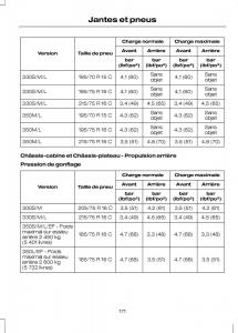 Ford-Transit-VII-7-manuel-du-proprietaire page 173 min