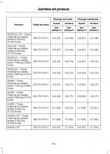 Ford-Transit-VII-7-manuel-du-proprietaire page 174 min