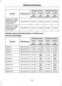 Ford-Transit-VII-7-manuel-du-proprietaire page 175 min