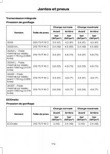 Ford-Transit-VII-7-manuel-du-proprietaire page 176 min