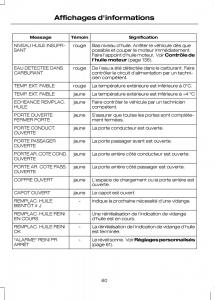 Ford-Transit-VII-7-manuel-du-proprietaire page 62 min