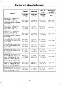 Ford-Transit-VII-7-manuel-du-proprietaire page 90 min