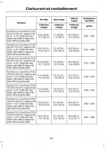 Ford-Transit-VII-7-manuel-du-proprietaire page 92 min