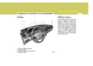 Hyundai-Santa-Fe-II-2-manuel-du-proprietaire page 135 min