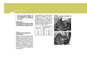 Hyundai-Santa-Fe-II-2-manuel-du-proprietaire page 243 min