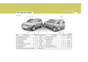 Hyundai-Santa-Fe-II-2-manuel-du-proprietaire page 272 min