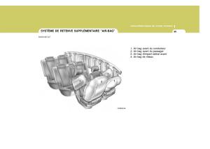 Hyundai-Santa-Fe-II-2-manuel-du-proprietaire page 61 min