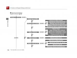 Honda-Accord-IX-9-manuel-du-proprietaire page 105 min