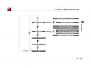 Honda-Accord-IX-9-manuel-du-proprietaire page 106 min