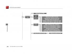 Honda-Accord-IX-9-manuel-du-proprietaire page 301 min