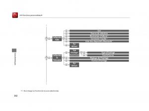 Honda-Accord-IX-9-manuel-du-proprietaire page 303 min