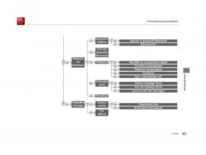 Honda-Accord-IX-9-manuel-du-proprietaire page 304 min