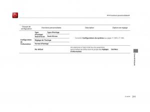 Honda-Accord-IX-9-manuel-du-proprietaire page 312 min