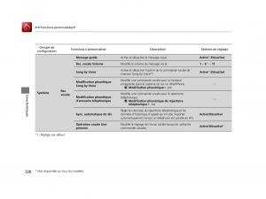 Honda-Accord-IX-9-manuel-du-proprietaire page 327 min