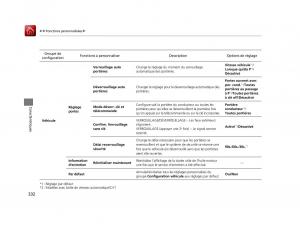 Honda-Accord-IX-9-manuel-du-proprietaire page 333 min