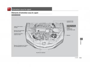 Honda-Accord-IX-9-manuel-du-proprietaire page 514 min