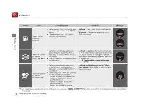 Honda-Accord-IX-9-manuel-du-proprietaire page 73 min