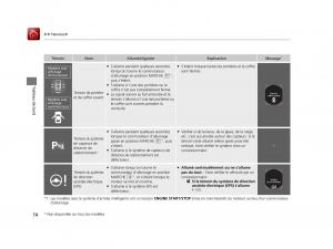 Honda-Accord-IX-9-manuel-du-proprietaire page 75 min