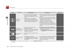 Honda-Accord-IX-9-manuel-du-proprietaire page 77 min