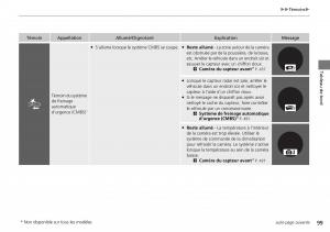 Honda-CR-V-IV-4-manuel-du-proprietaire page 100 min