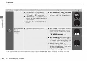 Honda-CR-V-IV-4-manuel-du-proprietaire page 101 min