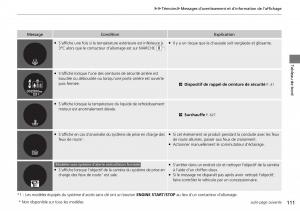 Honda-CR-V-IV-4-manuel-du-proprietaire page 112 min