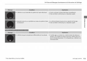 Honda-CR-V-IV-4-manuel-du-proprietaire page 114 min