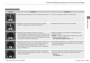 Honda-CR-V-IV-4-manuel-du-proprietaire page 116 min