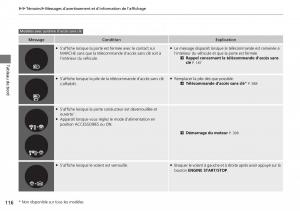 Honda-CR-V-IV-4-manuel-du-proprietaire page 117 min